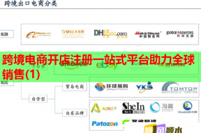 跨境電商開店注冊一站式平臺助力全球銷售(1)