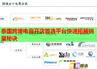泰國跨境電商開店首選平臺快速拓展銷量秘訣