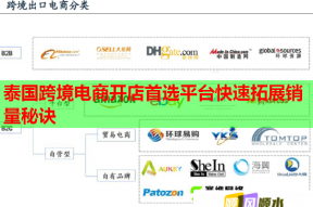 泰國跨境電商開店首選平臺(tái)快速拓展銷量秘訣