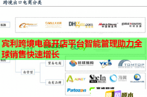賓利跨境電商開店平臺智能管理助力全球銷售快速增長