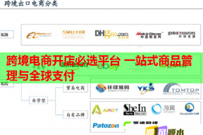 跨境電商開店必選平臺 一站式商品管理與全球支付