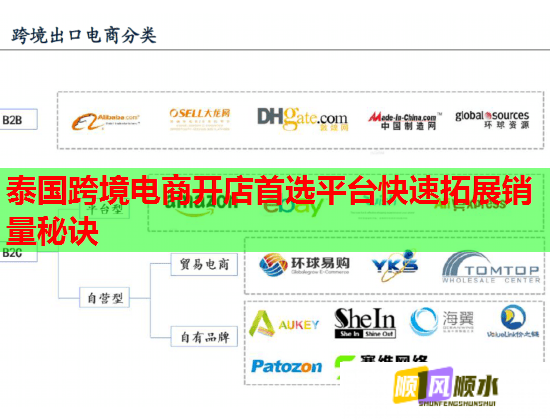 泰國跨境電商開店首選平臺快速拓展銷量秘訣  第1張