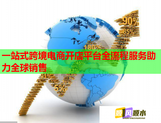 一站式跨境電商開店平臺全流程服務助力全球銷售  第2張