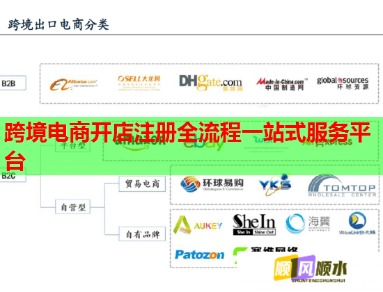 跨境電商開店注冊全流程一站式服務平臺  第1張