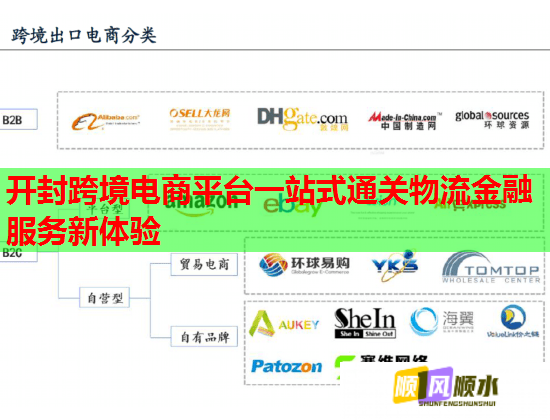 開封跨境電商平臺一站式通關(guān)物流金融服務(wù)新體驗  第1張