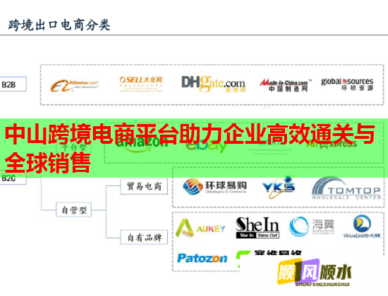 中山跨境電商平臺助力企業(yè)高效通關與全球銷售  第2張