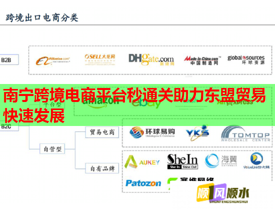 南寧跨境電商平臺秒通關助力東盟貿易快速發展  第1張