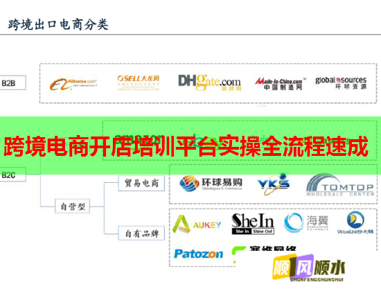跨境電商開店培訓平臺實操全流程速成  第1張