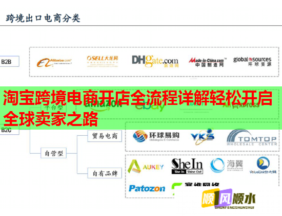 淘寶跨境電商開店全流程詳解輕松開啟全球賣家之路  第2張