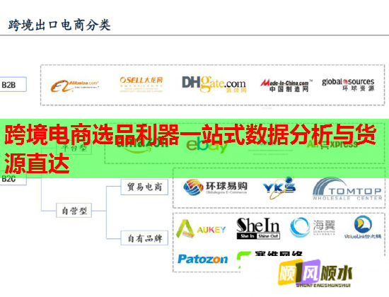 跨境電商選品利器一站式數據分析與貨源直達  第1張