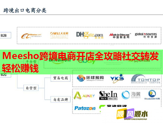 Meesho跨境電商開店全攻略社交轉(zhuǎn)發(fā)輕松賺錢  第2張