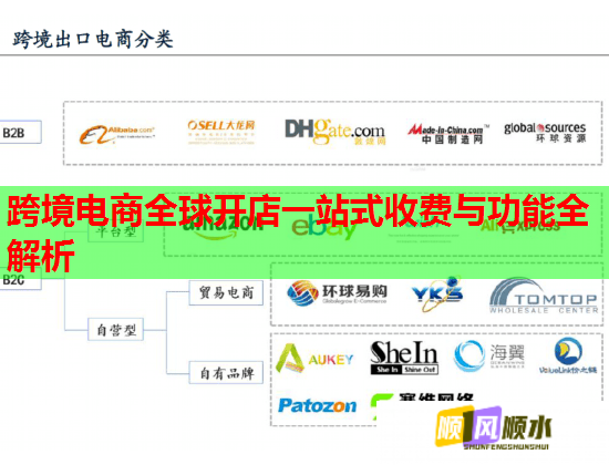 跨境電商全球開店一站式收費與功能全解析  第2張